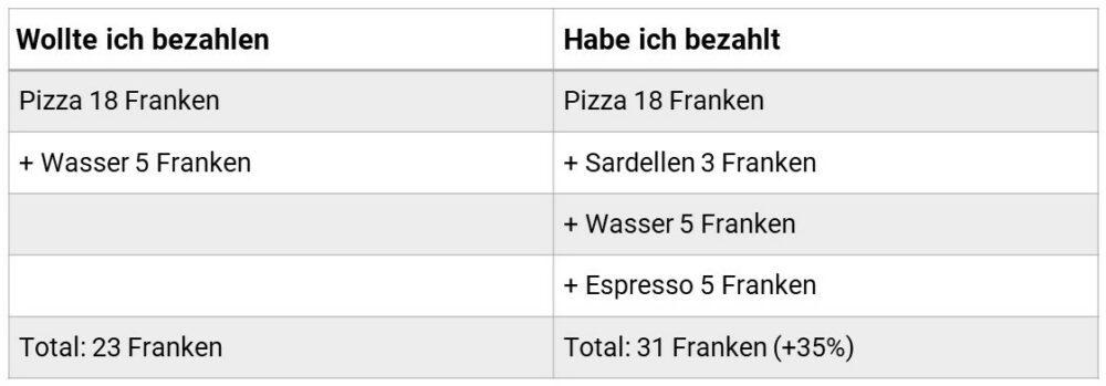 Tabelle Vergleich: Wollte ich bezahlen und habe ich bezahlt