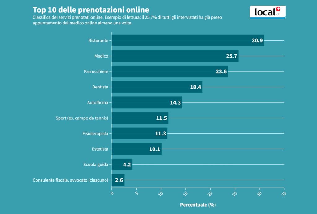 Top10Ranking Onlinetermine it 1