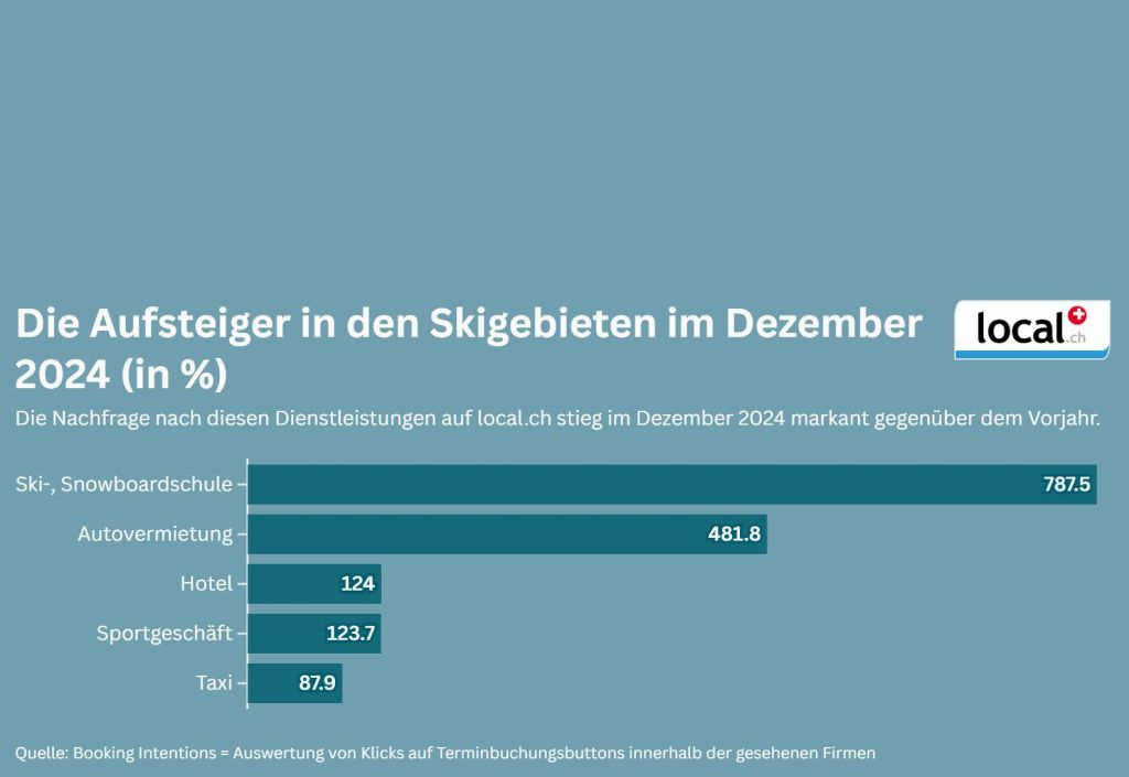 Design ohne Titel